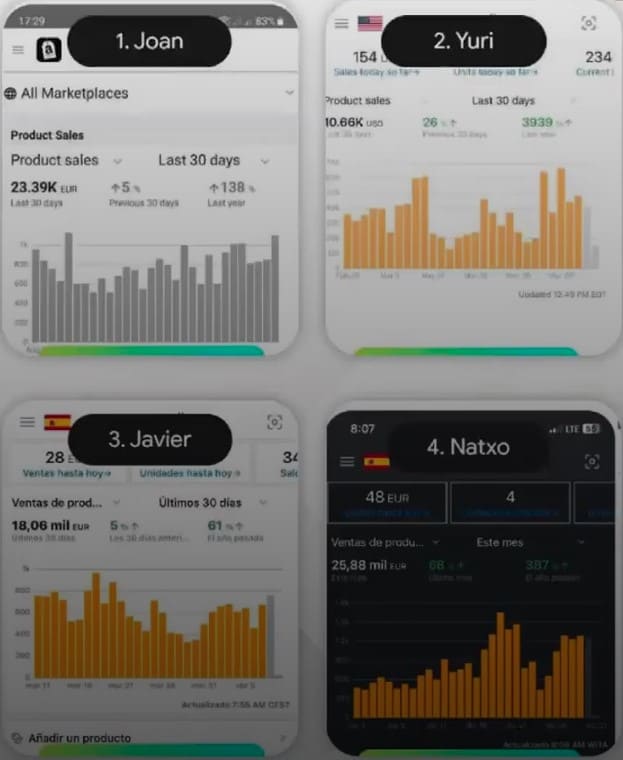 Paneles de resultados de vendedores de Amazon alumnos de Amzn Elite