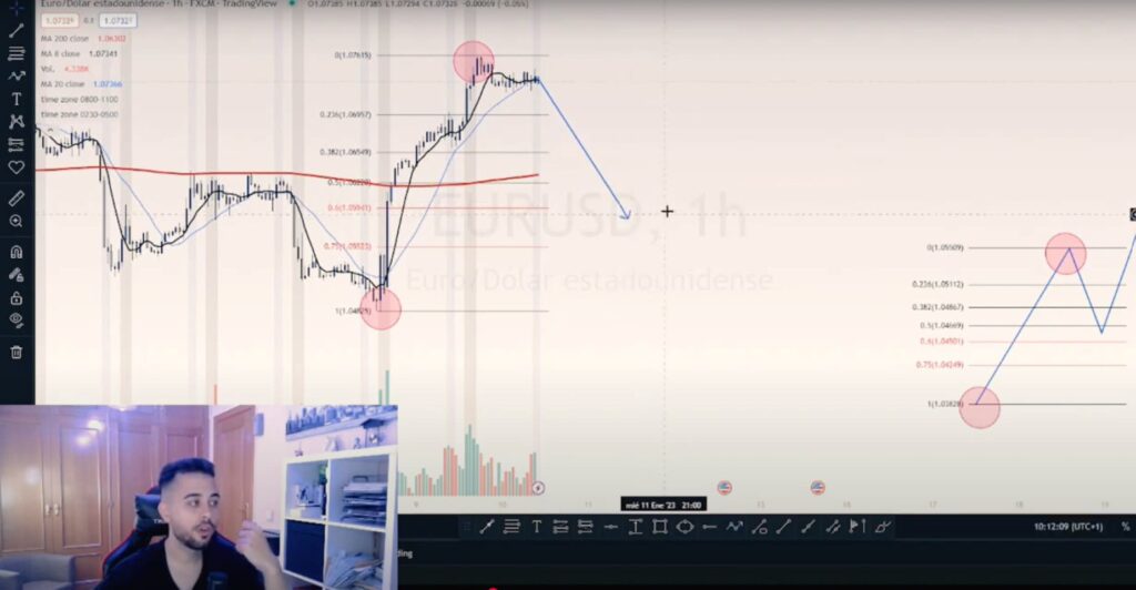 Jorge GPSO mostrando un gráfico mientras da una clase de trading